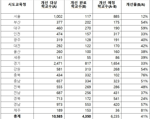 [프레시안] '학교급식실 환기시설 개선율 41%…조리실무사 평균 근속연수도 매년 감...